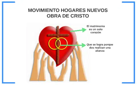 horarios de misas en Iglesia Centro Internacional Hogares Nuevos en Virrey del Pino